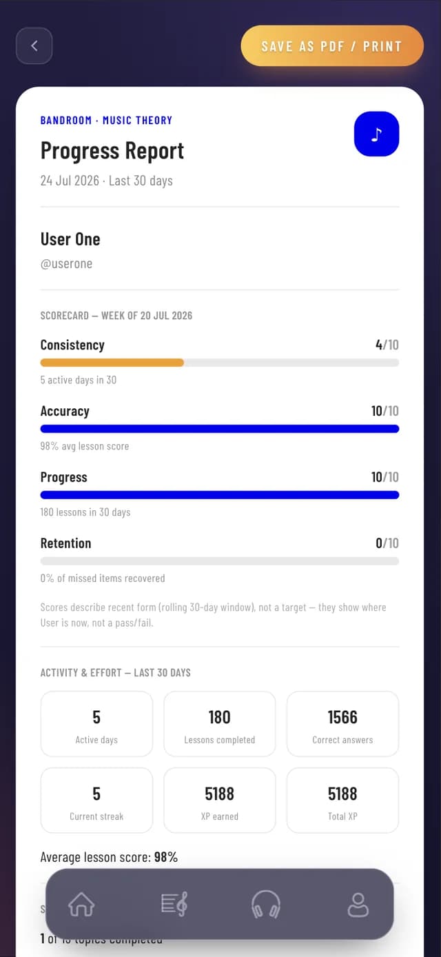 A printable progress report scoring the learner out of ten on consistency, accuracy, progress and retention, alongside thirty-day totals for active days, lessons completed and XP earned.